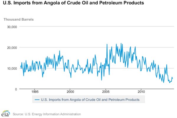 American-Oil-Import-Statistics-1