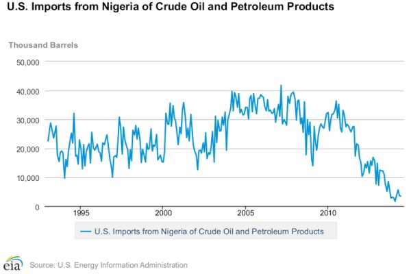 American-Oil-Import-Statistics-2
