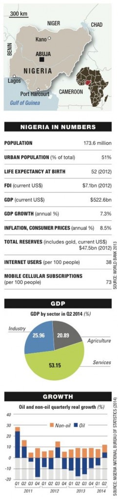nigeriastats2014a