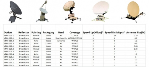 New African TAC-PAK Mobile Command Centers Deploy VSAT Satellite Terminals For Fast, Portable High Speed Voice/Data Transmission