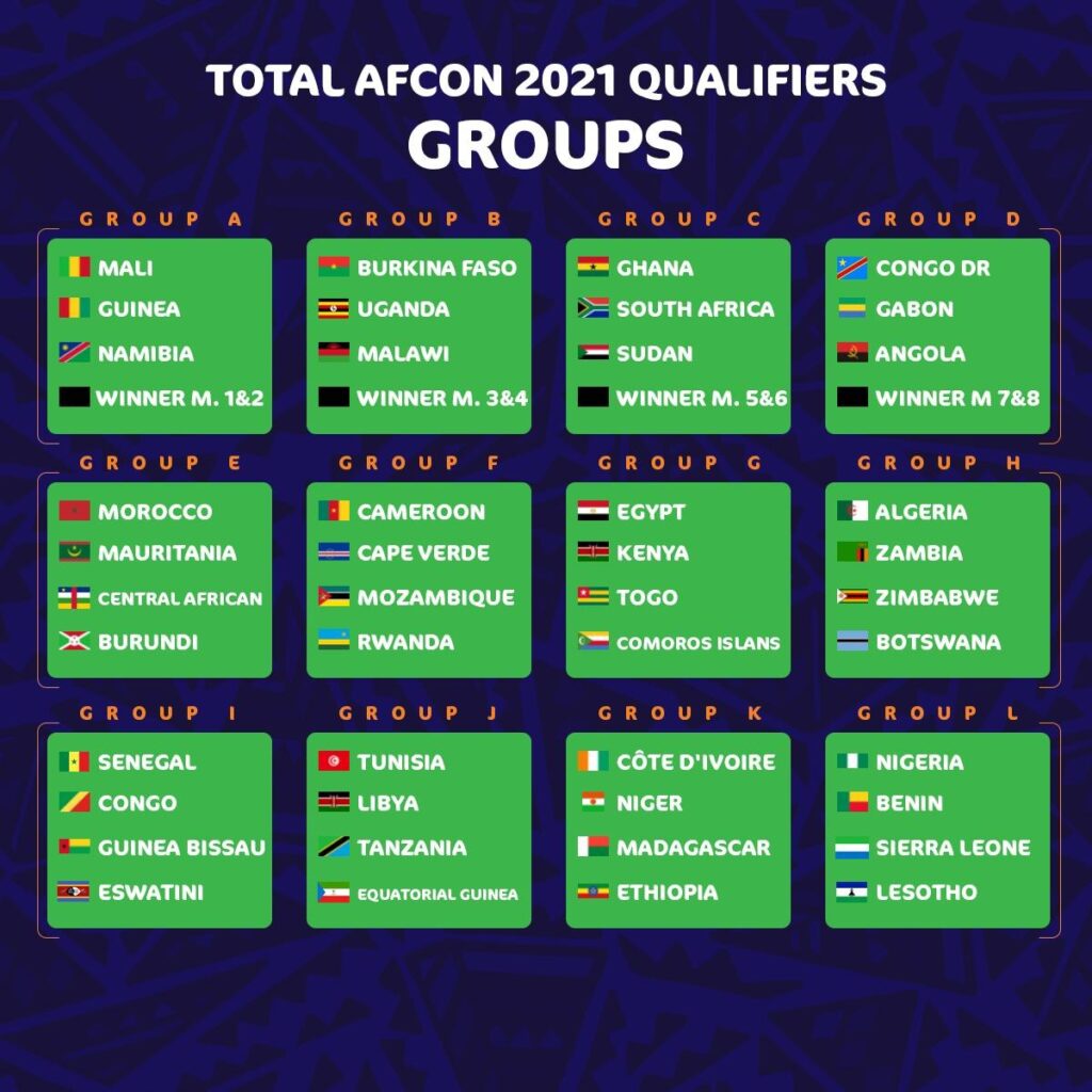 Draw for AFCON 2021 in Cameroon